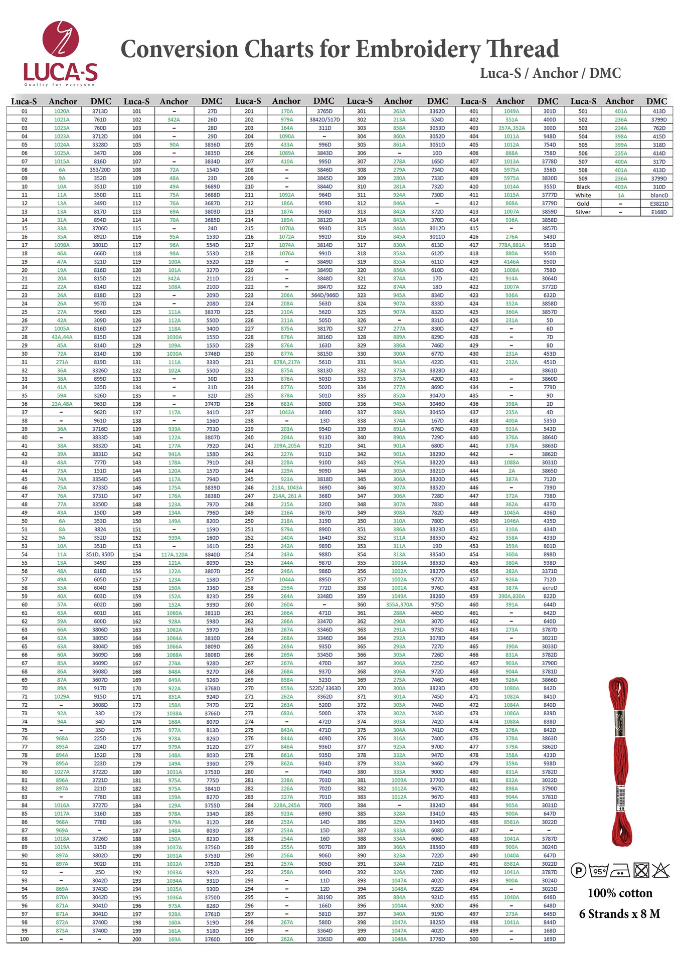 Luca-S Thread Conversion Chart - Free Download | LETISTITCH